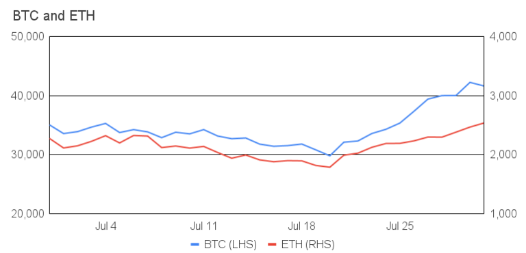 gsr crypto price