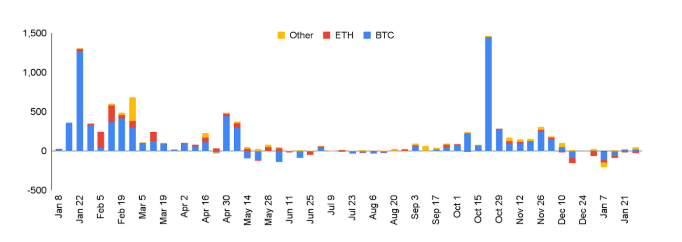 gsr crypto price