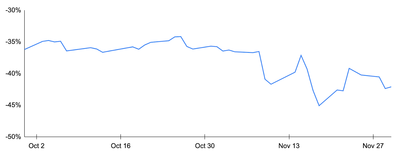 gsr crypto price